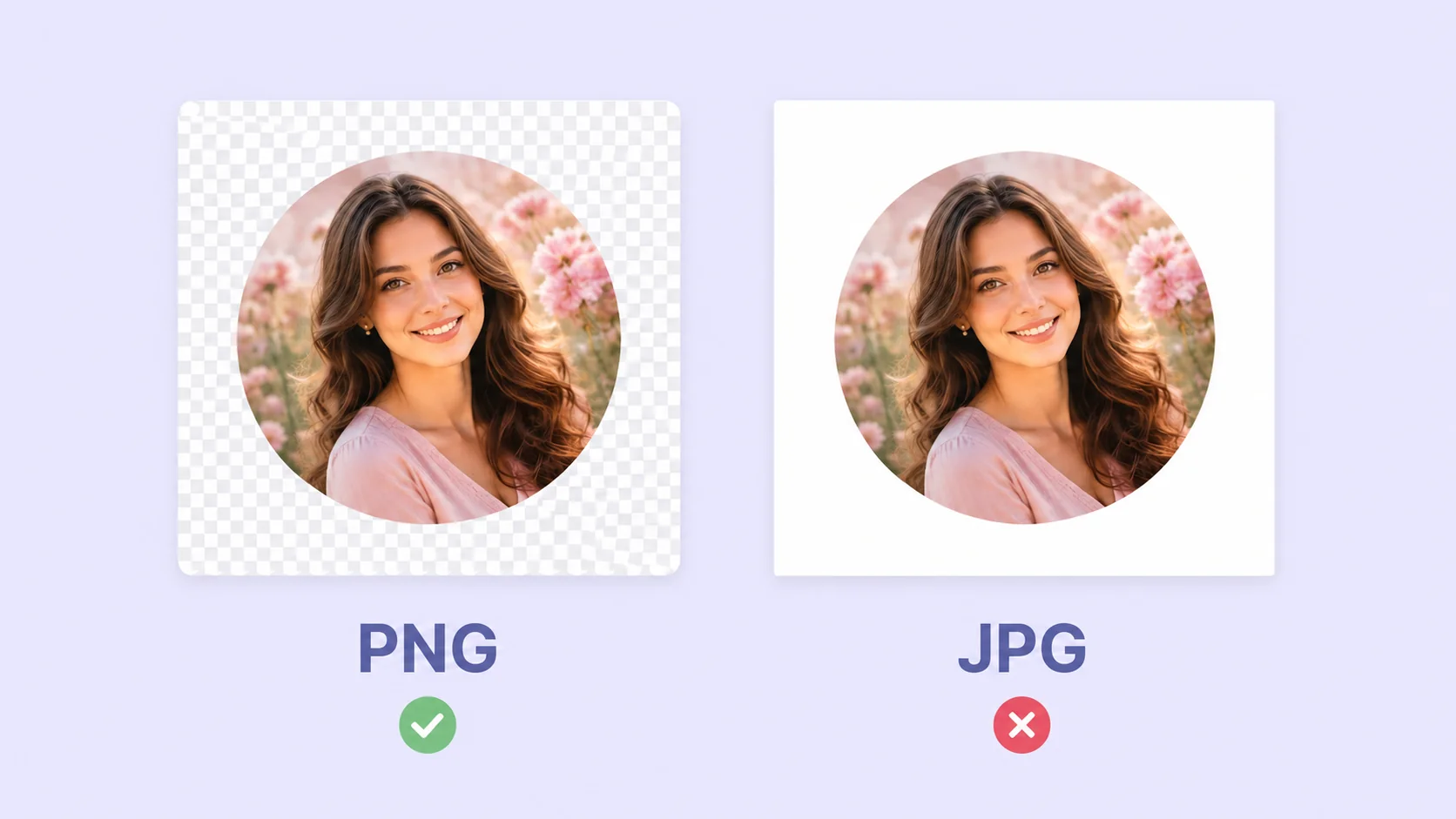 Infographic comparing a circle crop saved as PNG with transparent corners and as JPG with a white box
