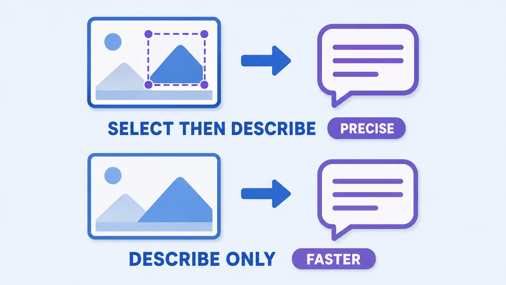 Diagram comparing selection-based and conversational editing modes in ChatGPT