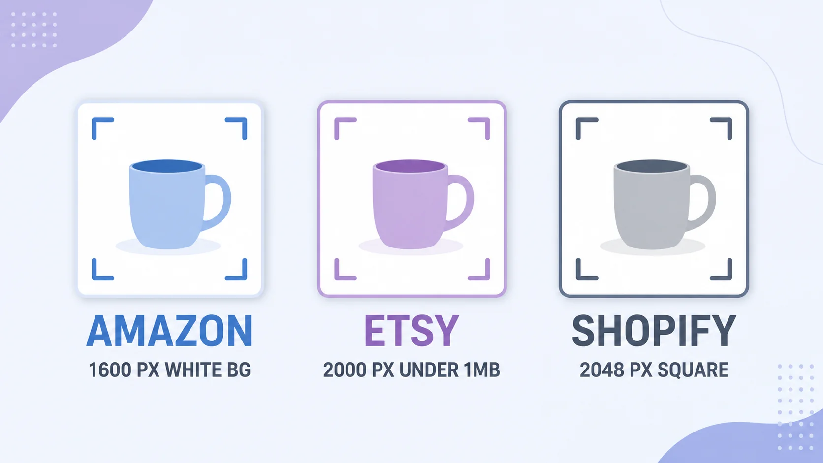 Infographic comparing Amazon, Etsy and Shopify product image sizes and background rules